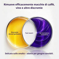 Strisce Sbiancanti BWL